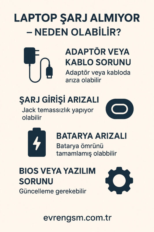 Laptop Şarj Olmuyor – Nedenleri ve Çözüm Yolları